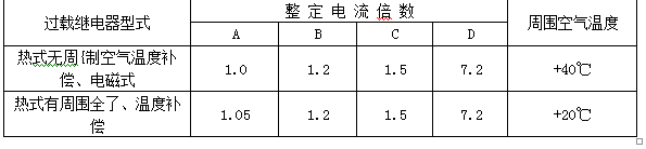 �����ȼ̵��������ǹ��ؼ̵������ϱ��й�Ҫ��